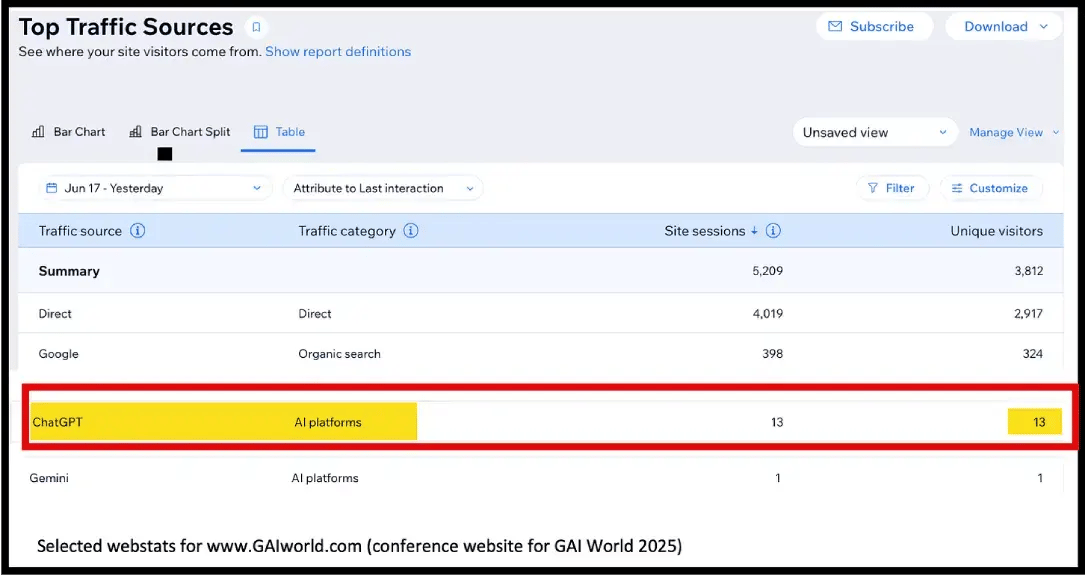 ChatGPT Sends Website Traffic 