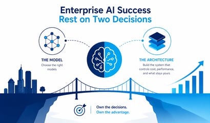Enterprise AI's Two Decisions: The Model, and the Architecture Around It