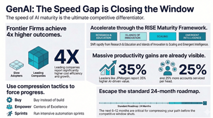 Your GenAI Strategy for the Next 6–12 Months