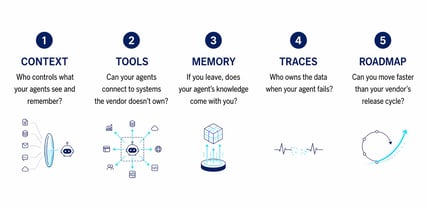 The Infrastructure Decision Most AI Leaders Are Making by Accident