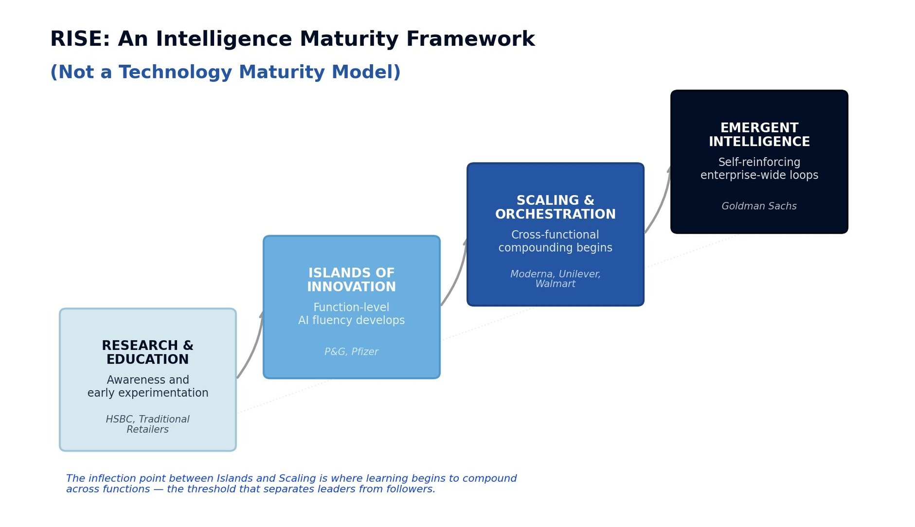 You're Not Benchmarking Technology Anymore —You're Benchmarking ...