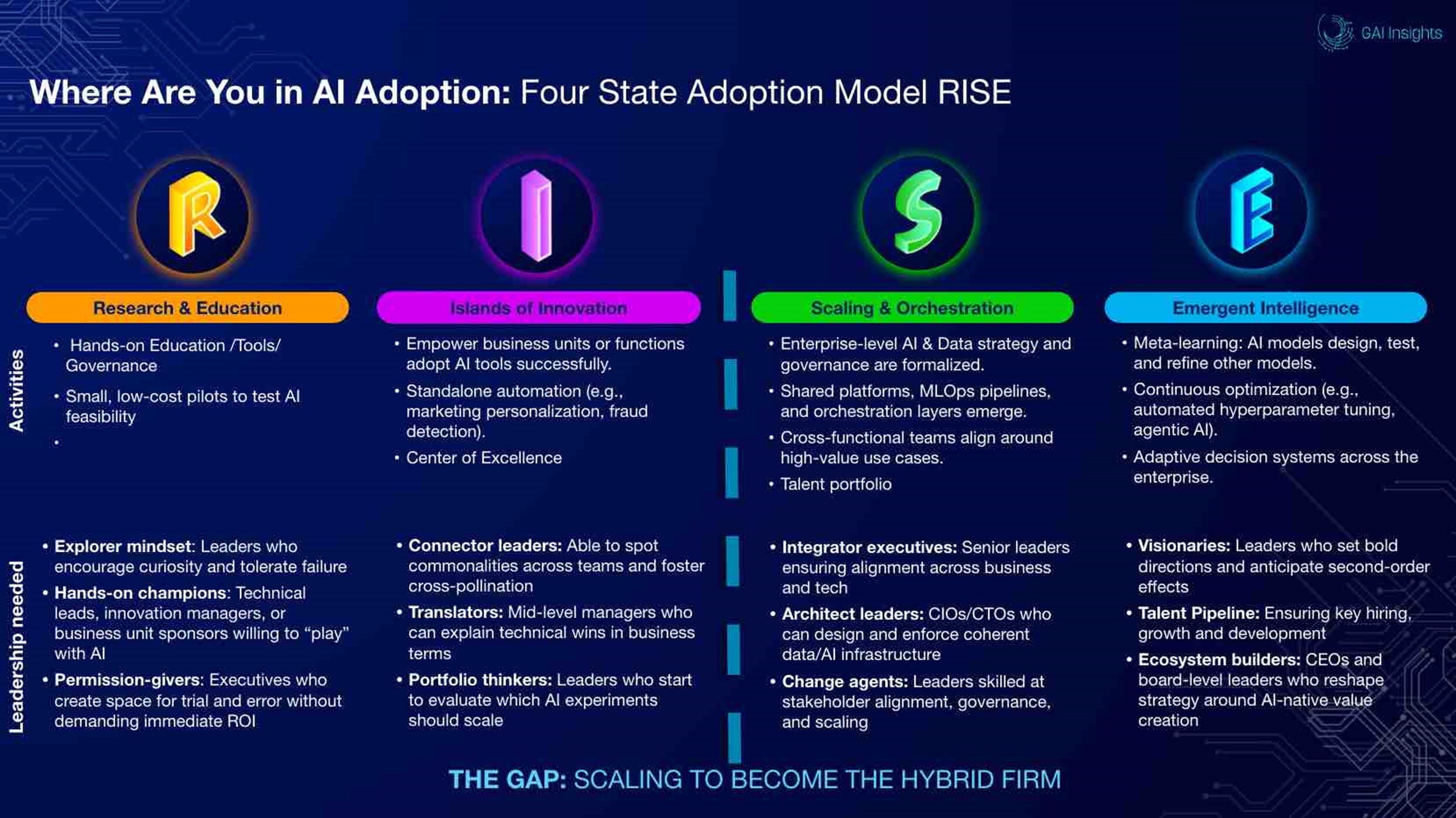 WINS Framework with Industries