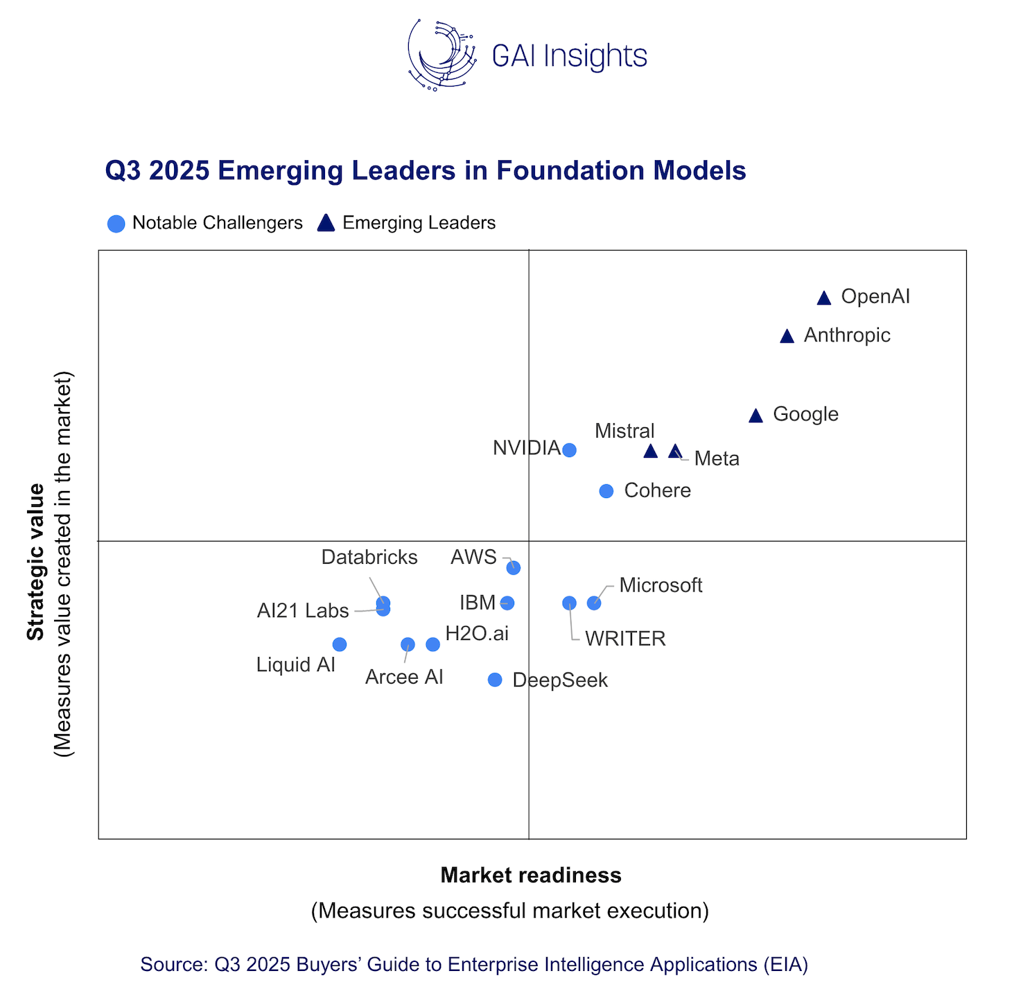 foundation-models