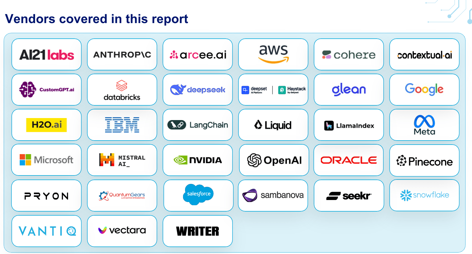 vendors-covered-in-this-report